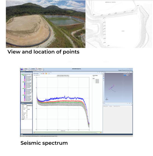 View and location of points Seismic spectrum