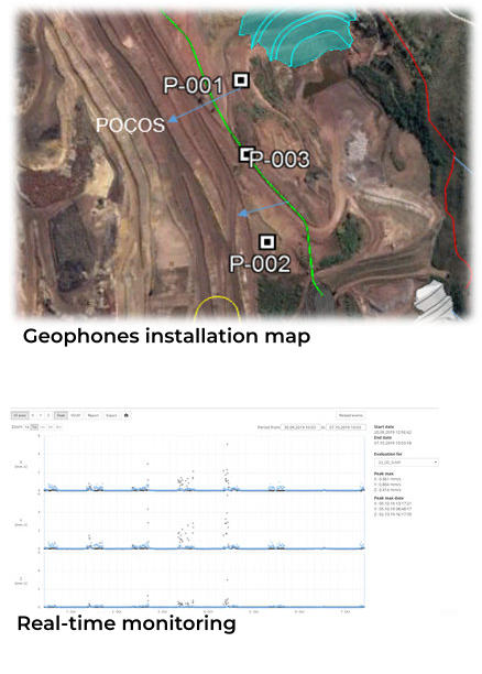 Geophones installation map Real-time monitoring