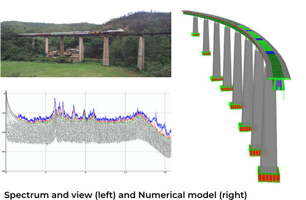 Spectrum and view (left) and Numerical model (right)