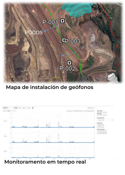 Mapa de instalación de geófonos Monitoramento em tempo real